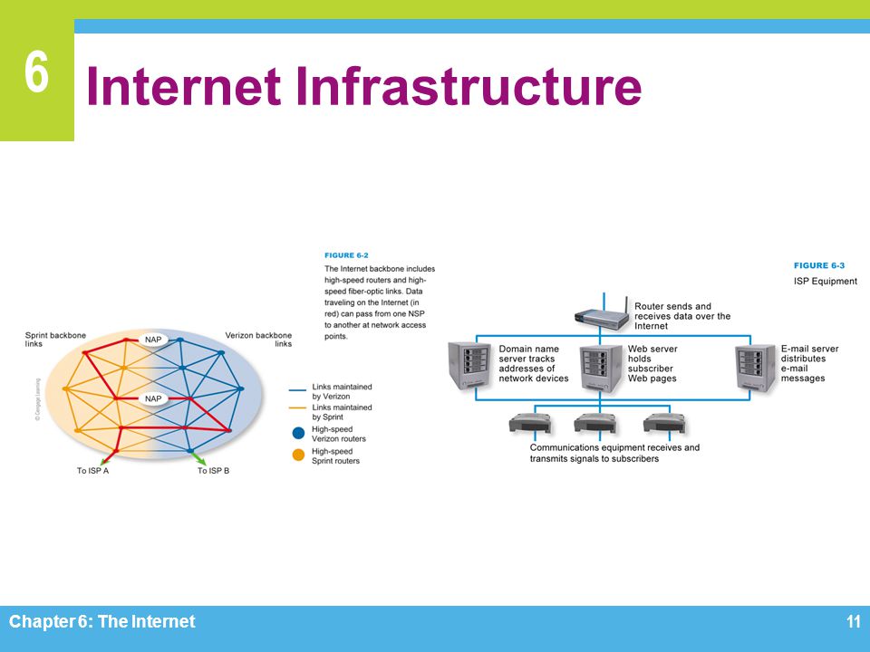 Chapter 2 network infrastructure plan essay